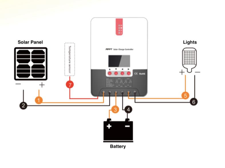 Xplora MPPT Solar Controller - XPLORA